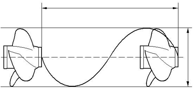 Схема шага винта